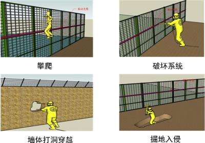 鹤山市周界防范报警系统四号