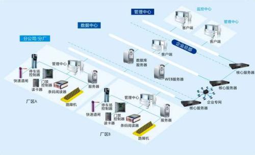 鹤山市食堂收费管理系统七号