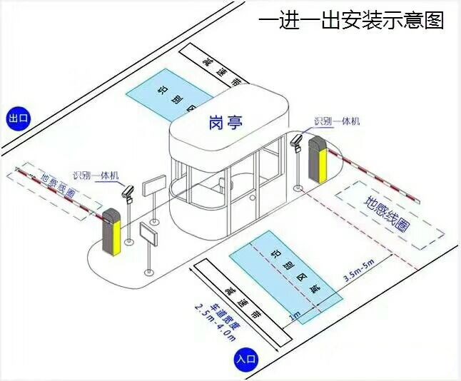 鹤山市标准车牌识别系统安装图