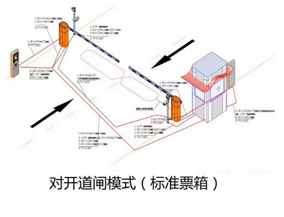 鹤山市对开道闸单通道收费系统