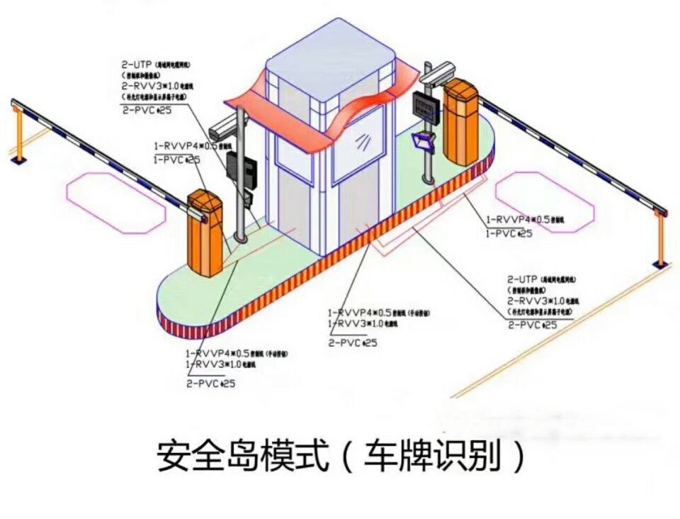 鹤山市双通道带岗亭车牌识别