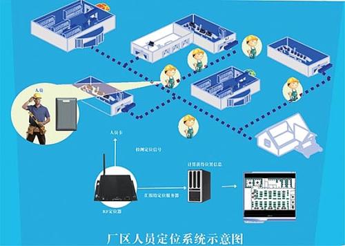 鹤山市人员定位系统四号