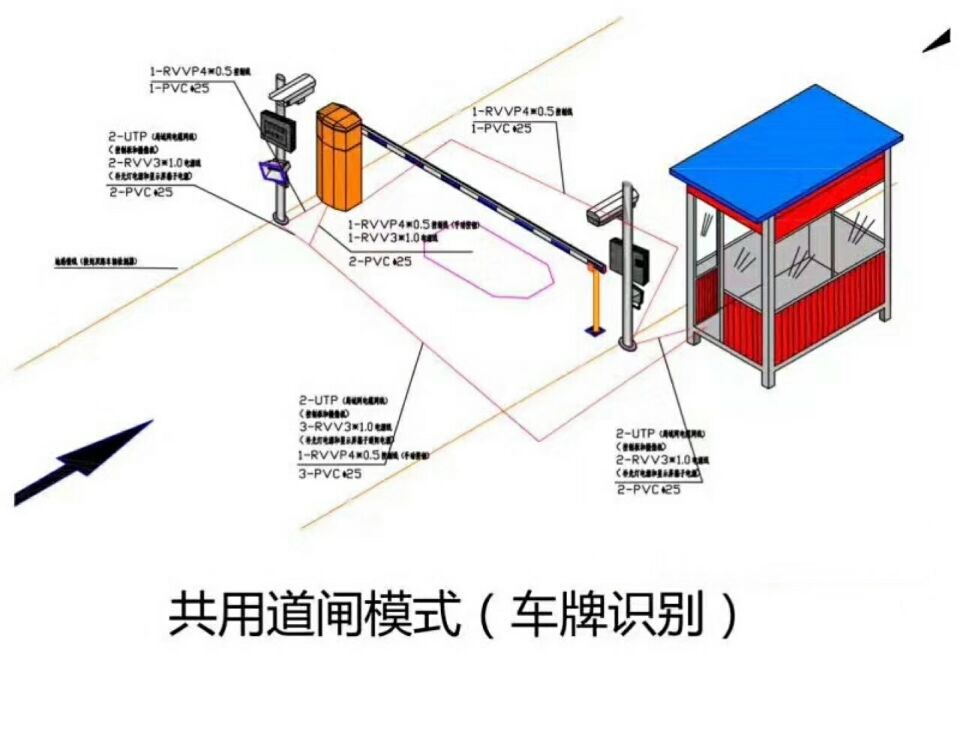 鹤山市单通道车牌识别系统施工