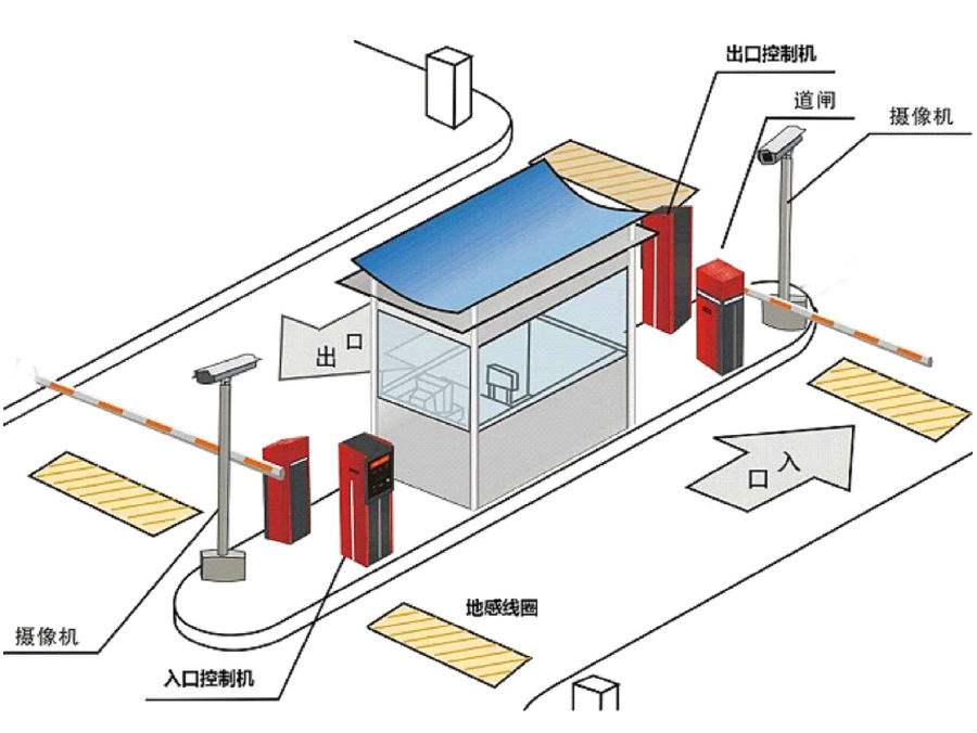 鹤山市标准双通道刷卡停车系统安装示意